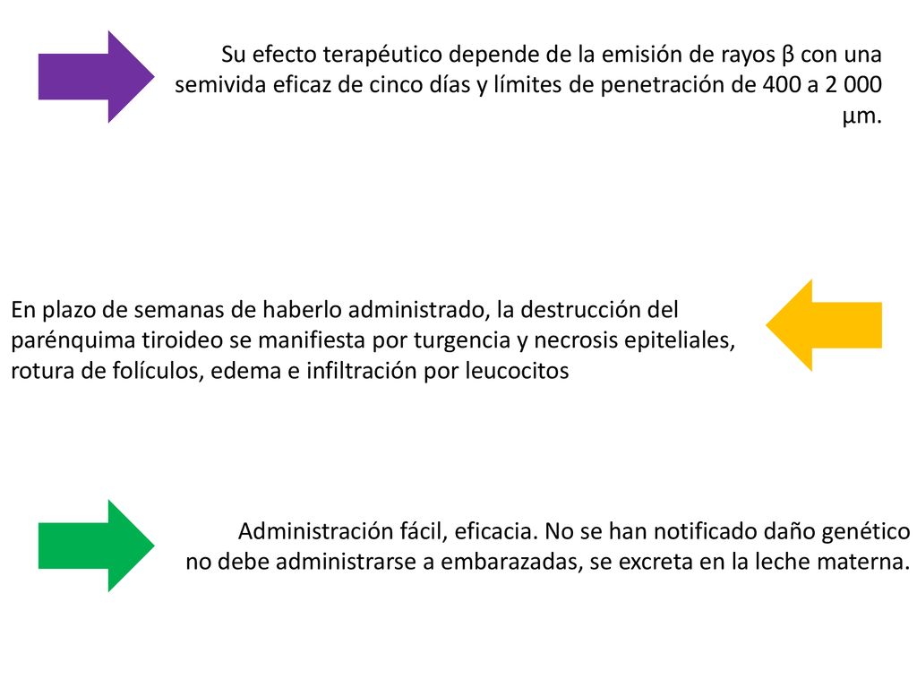 Su efecto terapéutico depende de la emisión de rayos β con una semivida eficaz de cinco días y límites de penetración de 400 a μm.