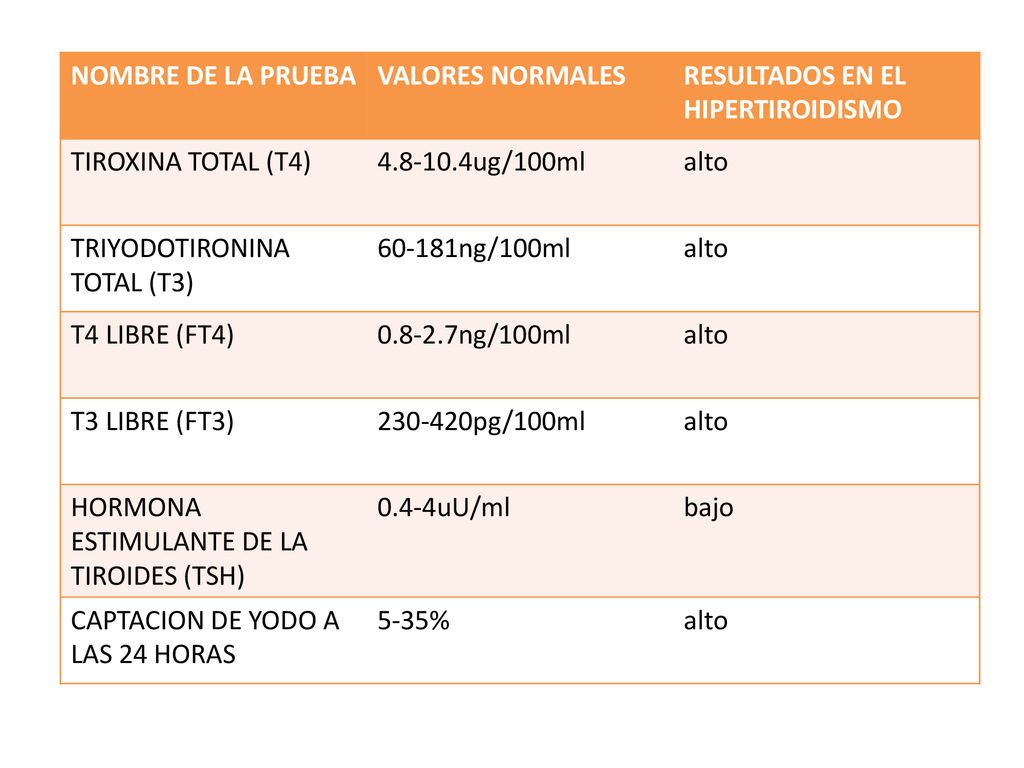 Valores Normales De T4 Libre En Adultos Leer un Libro