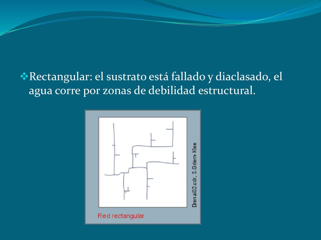 Rectangular: el sustrato está fallado y diaclasado, el agua corre por zonas de debilidad estructural.