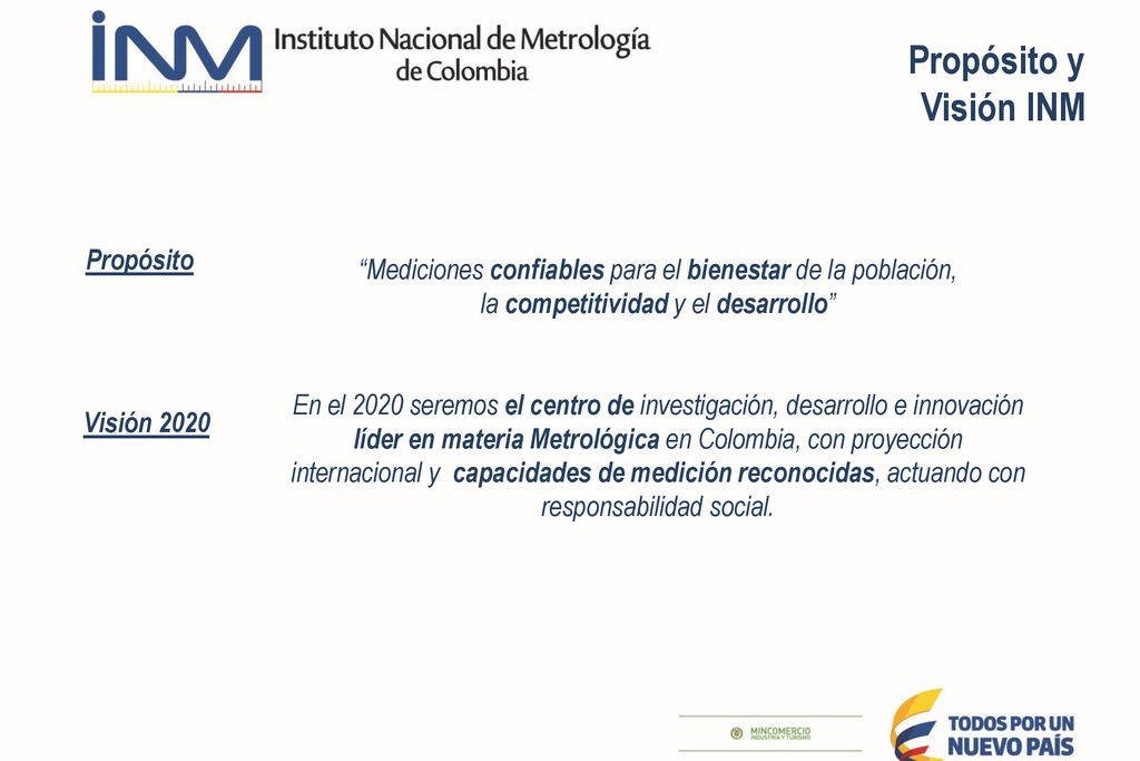 Propósito y Visión INM Mediciones confiables para el bienestar de la población, la competitividad y el desarrollo