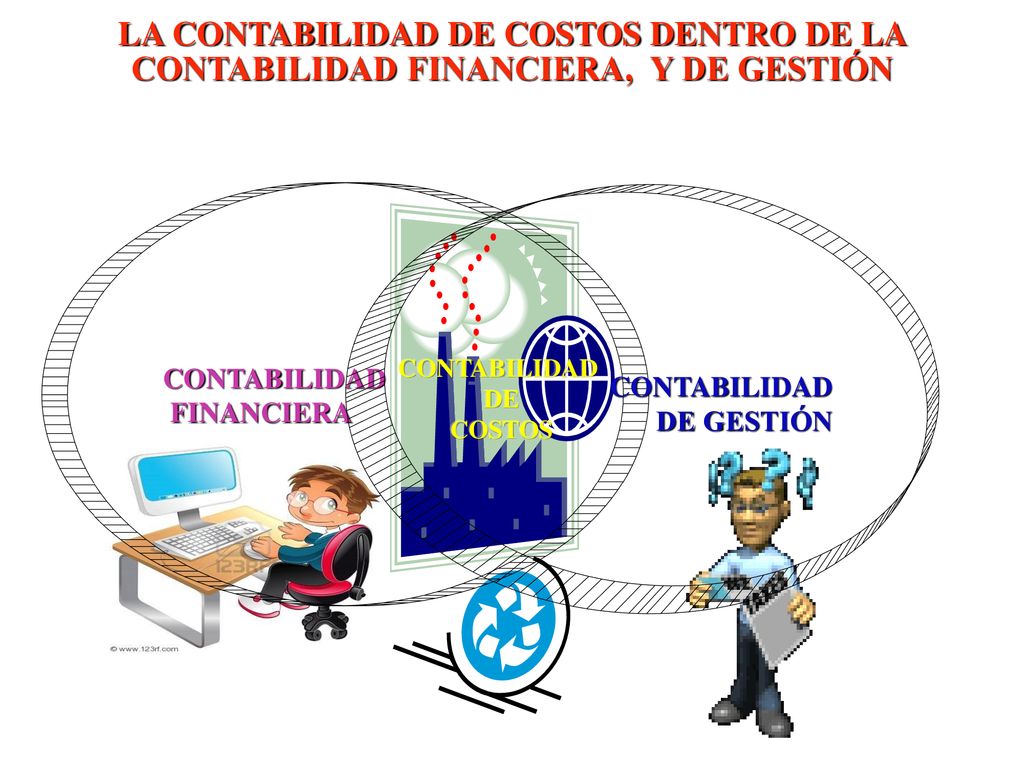 LA CONTABILIDAD DE COSTOS DENTRO DE LA CONTABILIDAD FINANCIERA, Y DE GESTIÓN