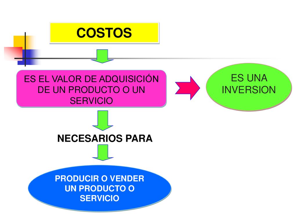 PRODUCIR O VENDER UN PRODUCTO O SERVICIO