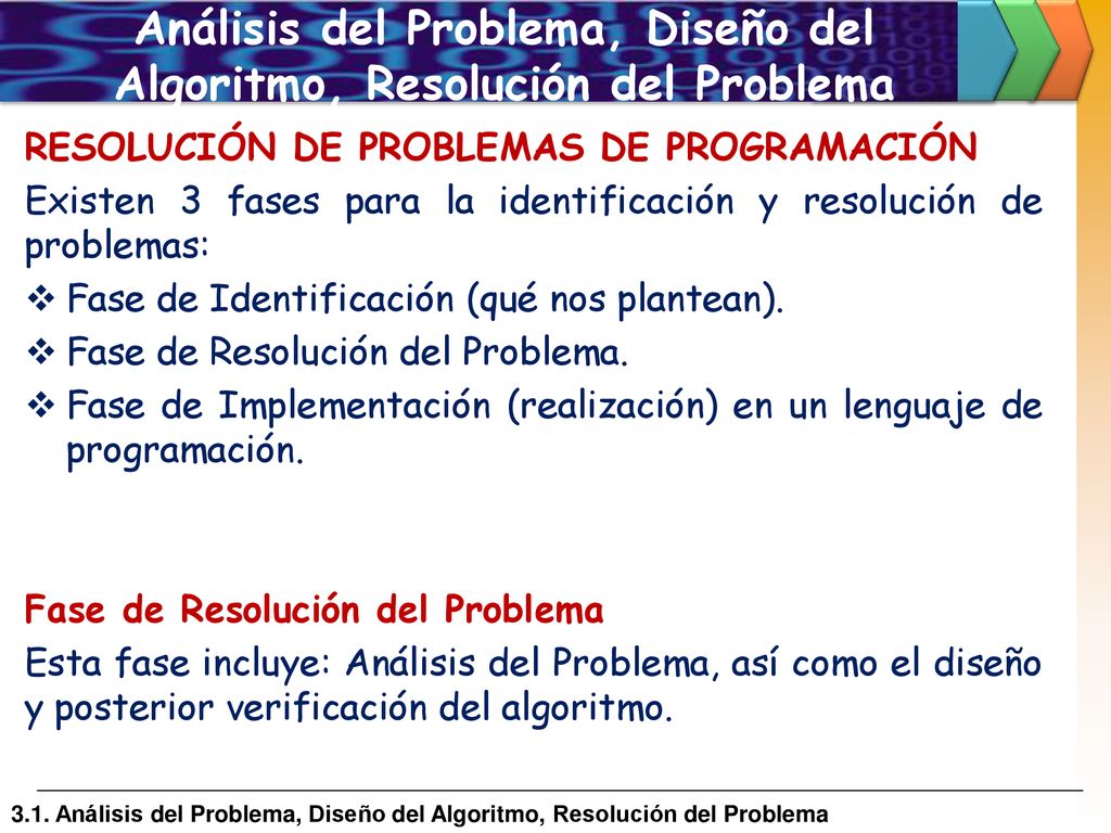 Análisis del Problema, Diseño del Algoritmo, Resolución del Problema