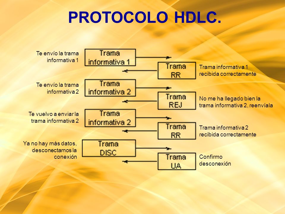 PROTOCOLO HDLC. Te envío la trama informativa 1 Trama informativa 1