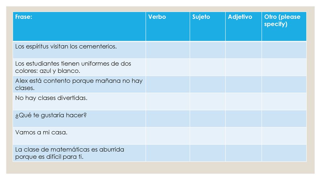 Frase: Verbo. Sujeto. Adjetivo. Otro (please specify) Los espíritus visitan los cementerios.