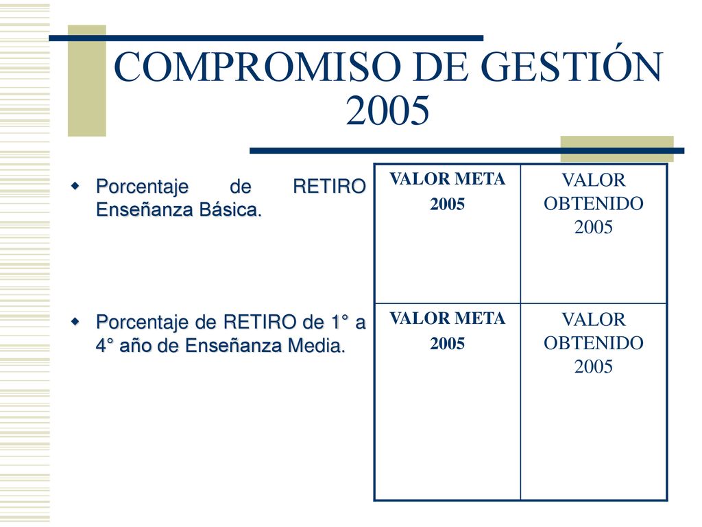 COMPROMISO DE GESTIÓN 2005 Porcentaje de RETIRO Enseñanza Básica.