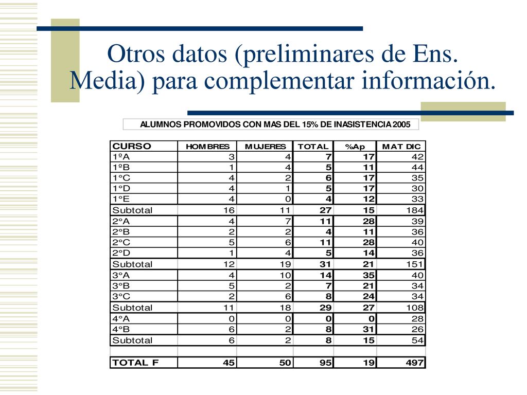 Otros datos (preliminares de Ens. Media) para complementar información.