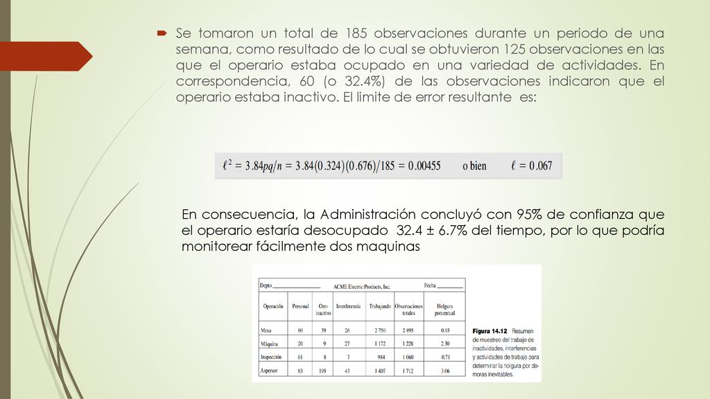 Se tomaron un total de 185 observaciones durante un periodo de una semana, como resultado de lo cual se obtuvieron 125 observaciones en las que el operario estaba ocupado en una variedad de actividades. En correspondencia, 60 (o 32.4%) de las observaciones indicaron que el operario estaba inactivo. El limite de error resultante es: