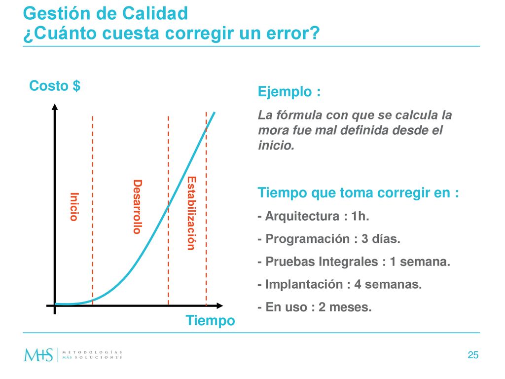 Gestión de Calidad ¿Cuánto cuesta corregir un error