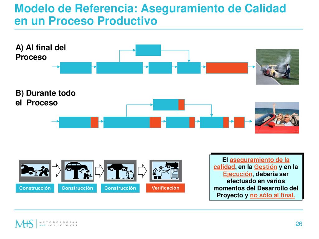 Modelo de Referencia: Aseguramiento de Calidad en un Proceso Productivo