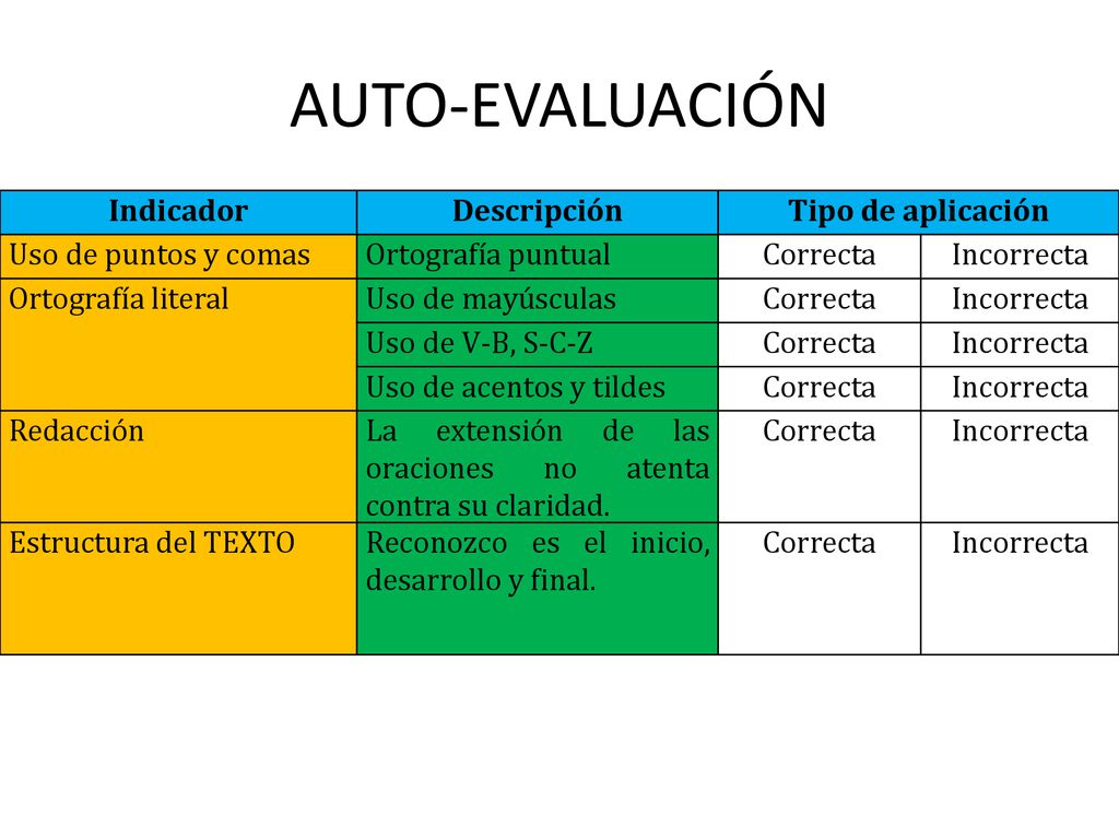 AUTO-EVALUACIÓN Indicador Descripción Tipo de aplicación