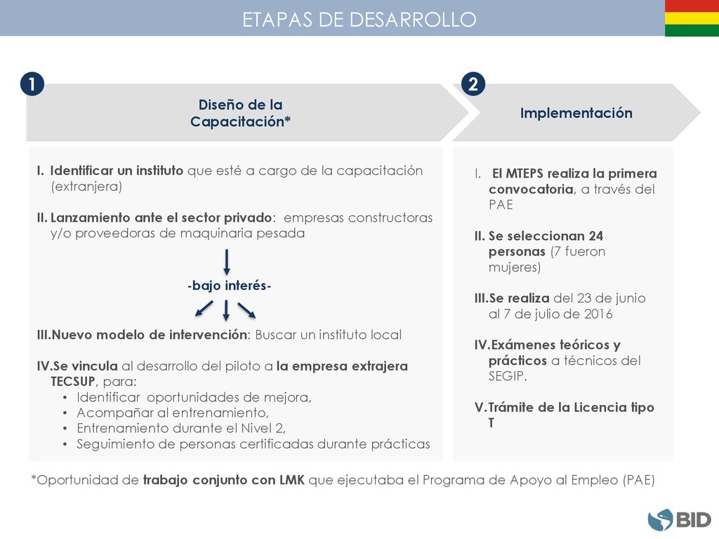 ETAPAS DE DESARROLLO 1 2 Diseño de la Implementación Capacitación*