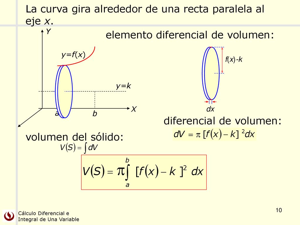 La curva gira alrededor de una recta paralela al eje x.