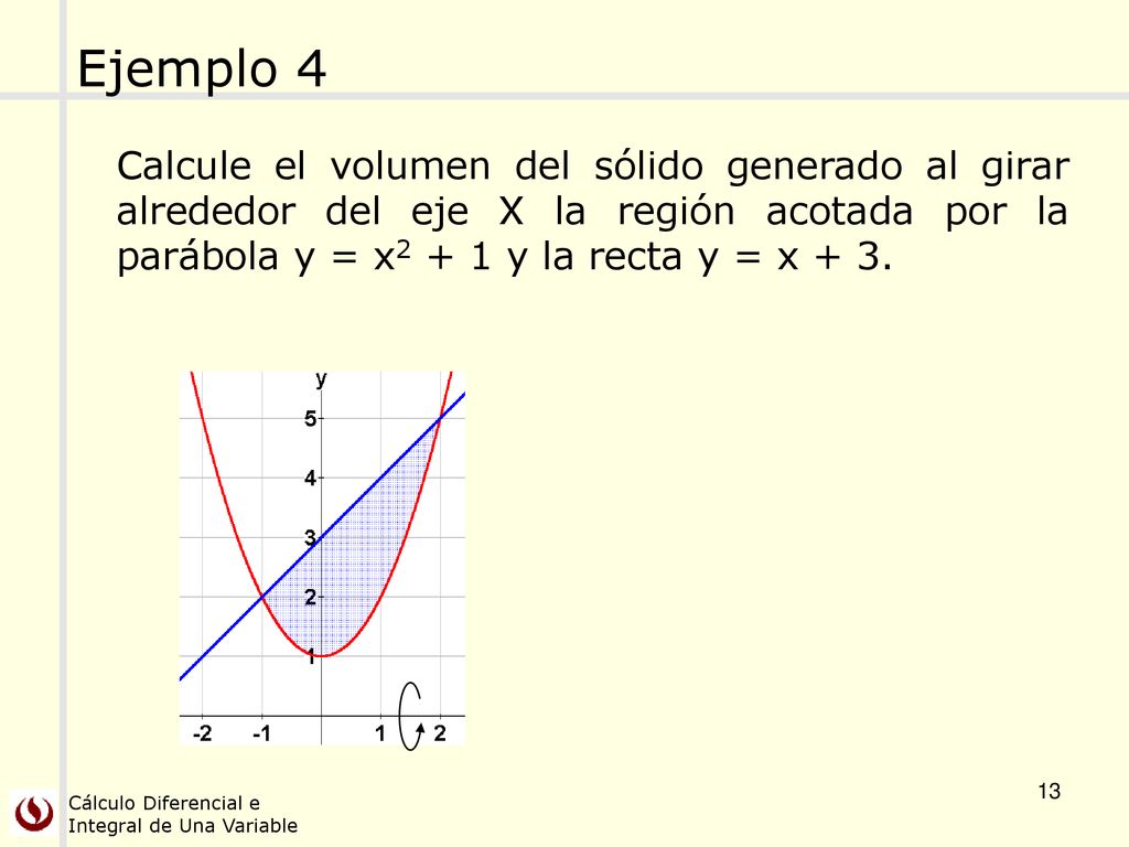 Ejemplo 4 Calcule el volumen del sólido generado al girar alrededor del eje X la región acotada por la parábola y = x2 + 1 y la recta y = x + 3.