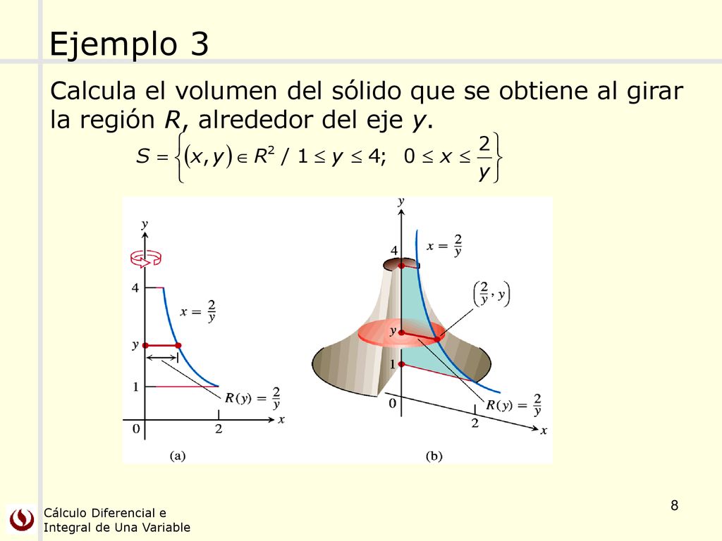 Ejemplo 3 Calcula el volumen del sólido que se obtiene al girar la región R, alrededor del eje y.