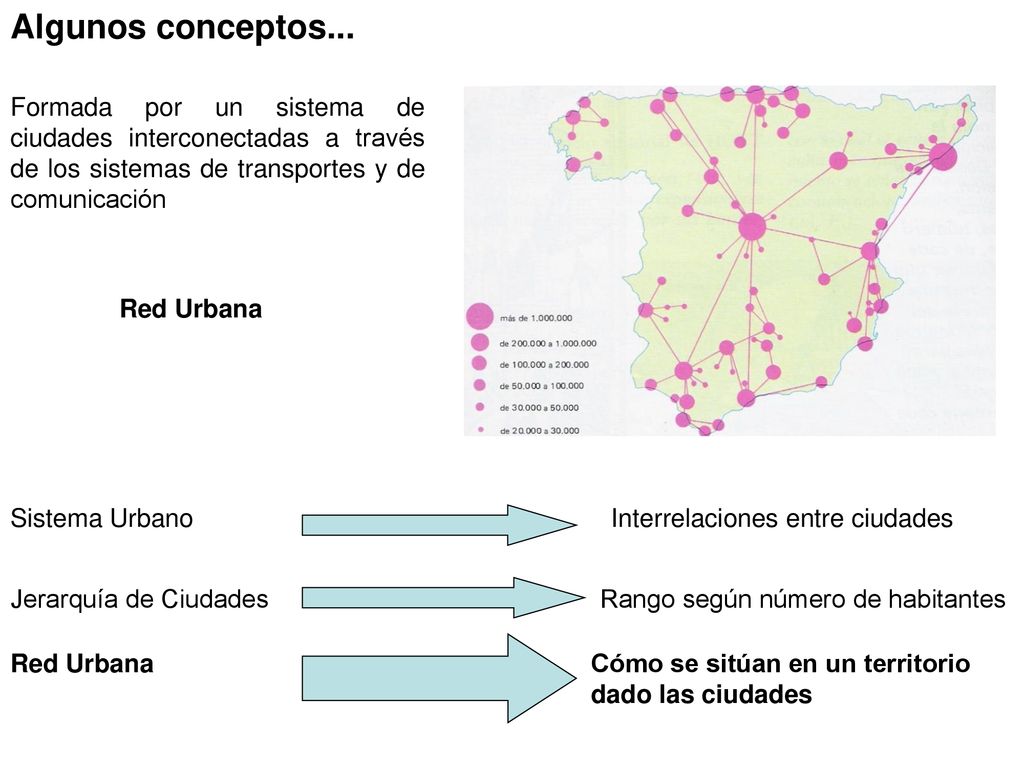 Algunos conceptos... Formada por un sistema de ciudades interconectadas a través de los sistemas de transportes y de comunicación.