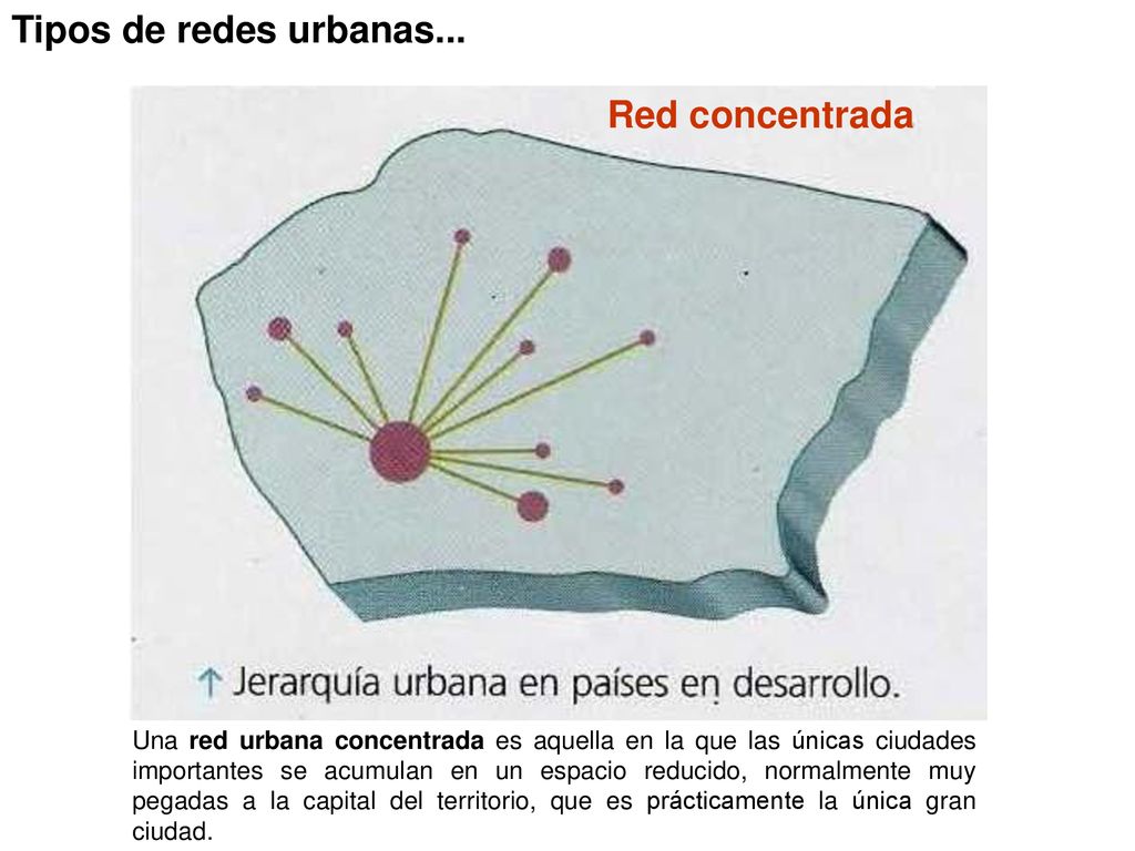 Tipos de redes urbanas... Red concentrada