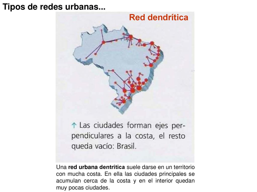 Tipos de redes urbanas... Red dendrítica