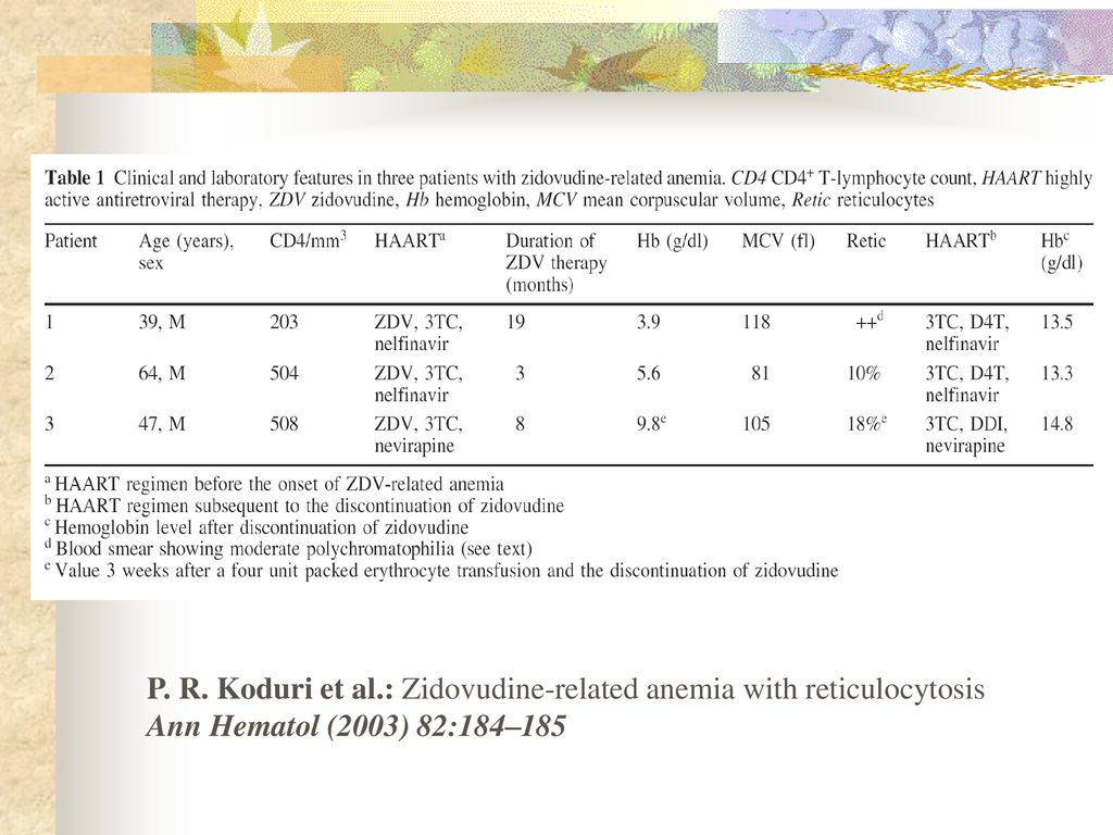 P. R. Koduri et al.: Zidovudine-related anemia with reticulocytosis Ann Hematol (2003) 82:184–185