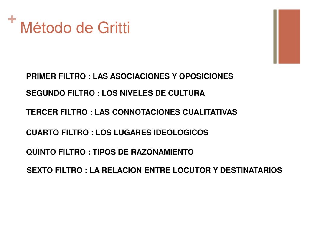 Método de Gritti PRIMER FILTRO : LAS ASOCIACIONES Y OPOSICIONES