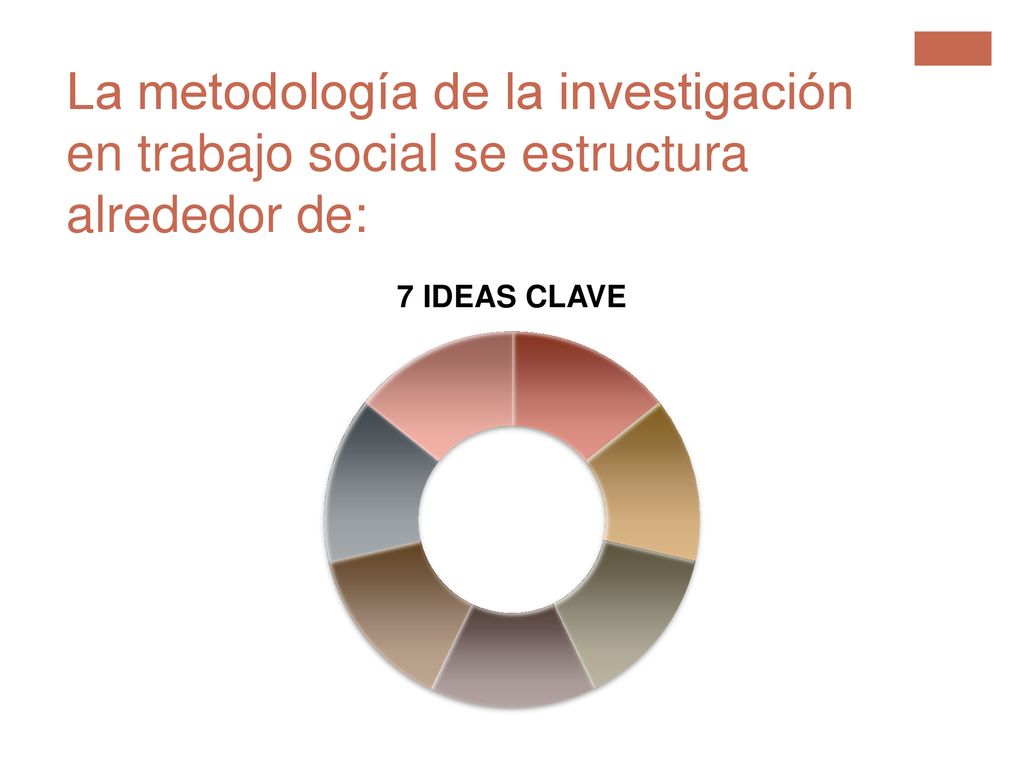 La metodología de la investigación en trabajo social se estructura alrededor de: