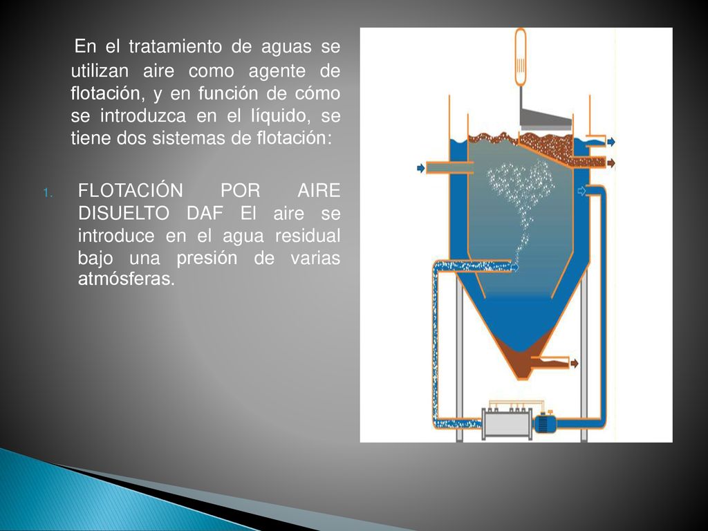 En el tratamiento de aguas se utilizan aire como agente de flotación, y en función de cómo se introduzca en el líquido, se tiene dos sistemas de flotación: