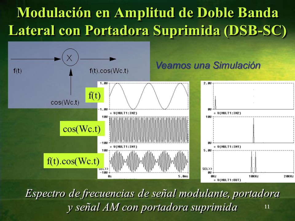 Modulación en Amplitud de Doble Banda Lateral con Portadora Suprimida (DSB-SC)