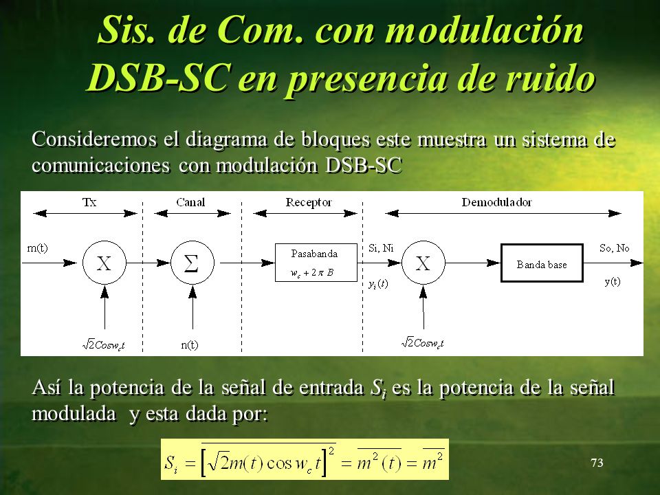 Sis. de Com. con modulación DSB-SC en presencia de ruido