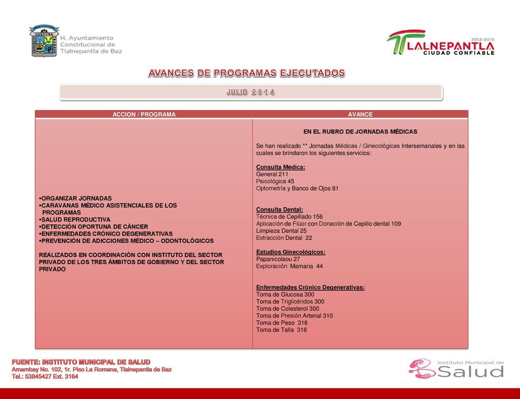 AVANCES DE PROGRAMAS EJECUTADOS EN EL RUBRO DE JORNADAS MÉDICAS