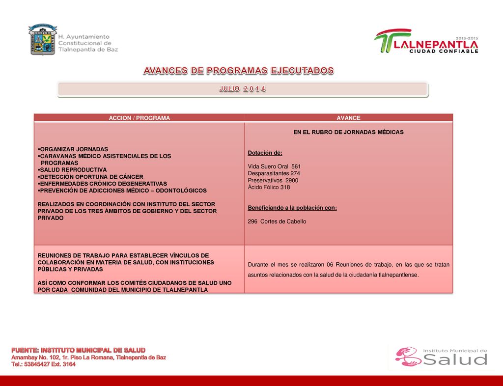 AVANCES DE PROGRAMAS EJECUTADOS EN EL RUBRO DE JORNADAS MÉDICAS