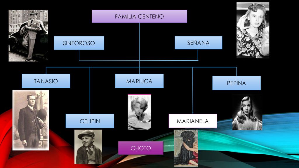 FAMILIA CENTENO SINFOROSO SEÑANA TANASIO MARIUCA PEPINA CELIPIN MARIANELA CHOTO