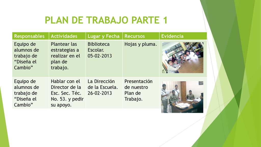 PLAN DE TRABAJO PARTE 1 Responsables Actividades Lugar y Fecha