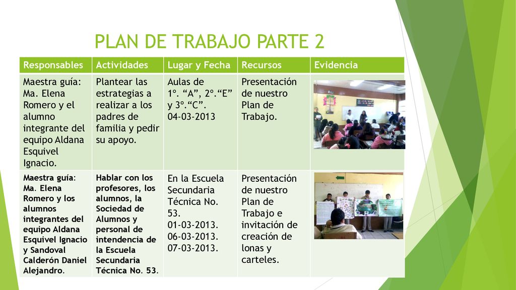 PLAN DE TRABAJO PARTE 2 Responsables Actividades Lugar y Fecha