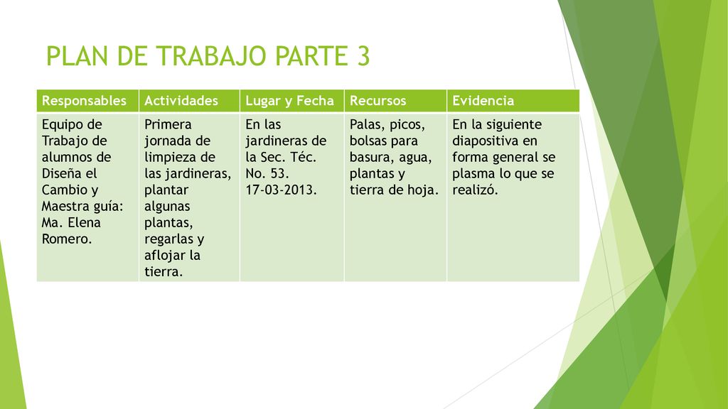 PLAN DE TRABAJO PARTE 3 Responsables Actividades Lugar y Fecha