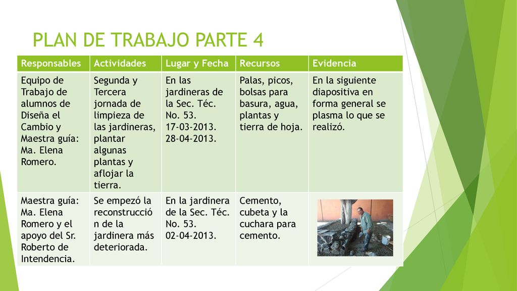 PLAN DE TRABAJO PARTE 4 Responsables Actividades Lugar y Fecha