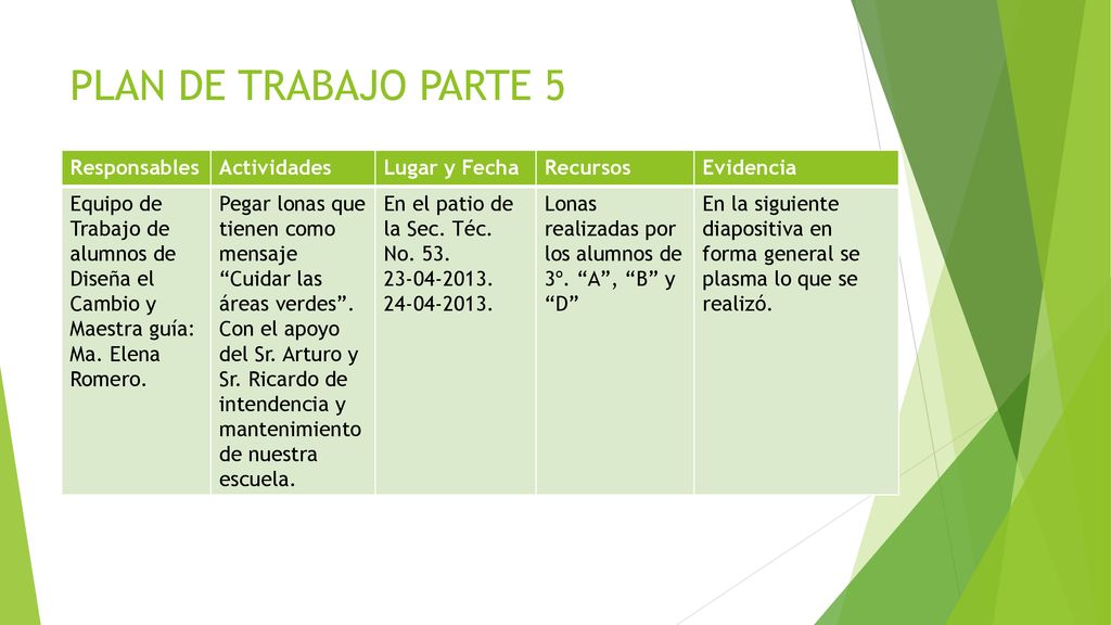 PLAN DE TRABAJO PARTE 5 Responsables Actividades Lugar y Fecha