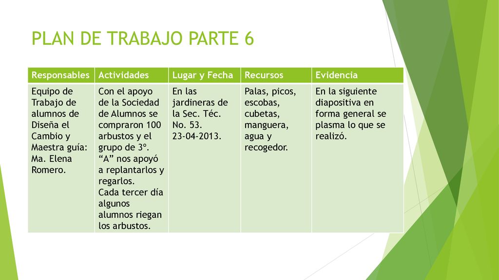 PLAN DE TRABAJO PARTE 6 Responsables Actividades Lugar y Fecha