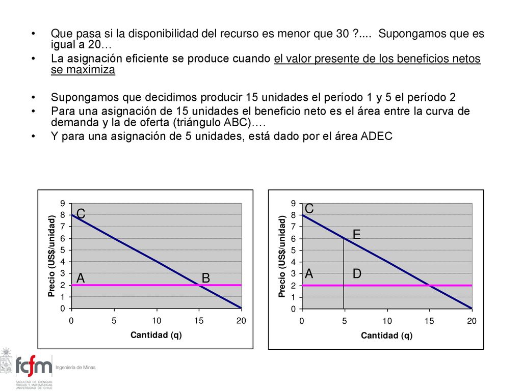 Que pasa si la disponibilidad del recurso es menor que 30