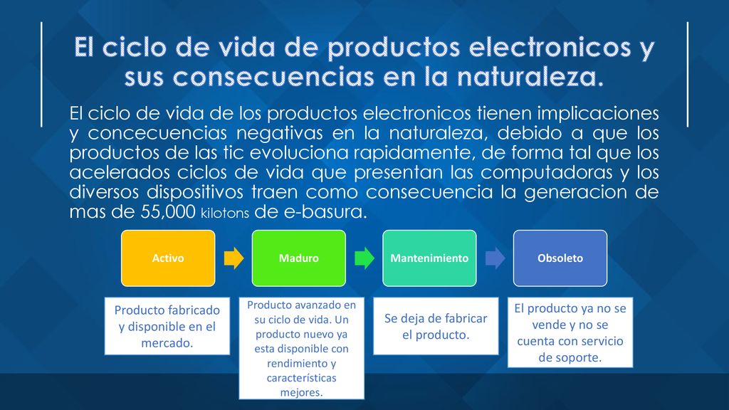 El ciclo de vida de productos electronicos y sus consecuencias en la naturaleza.