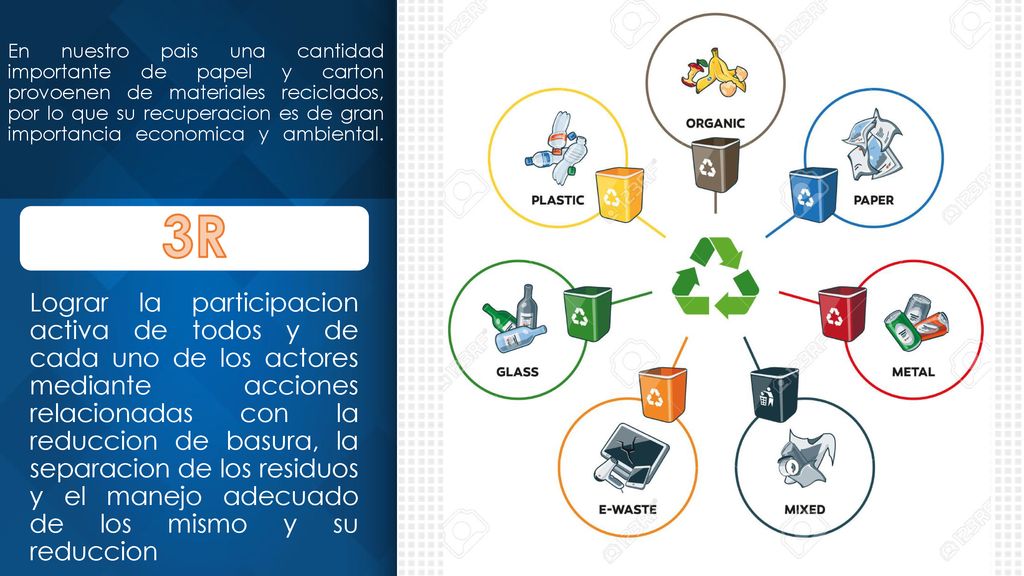 En nuestro pais una cantidad importante de papel y carton provoenen de materiales reciclados, por lo que su recuperacion es de gran importancia economica y ambiental.