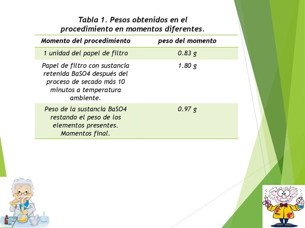 Tabla 1. Pesos obtenidos en el procedimiento en momentos diferentes.