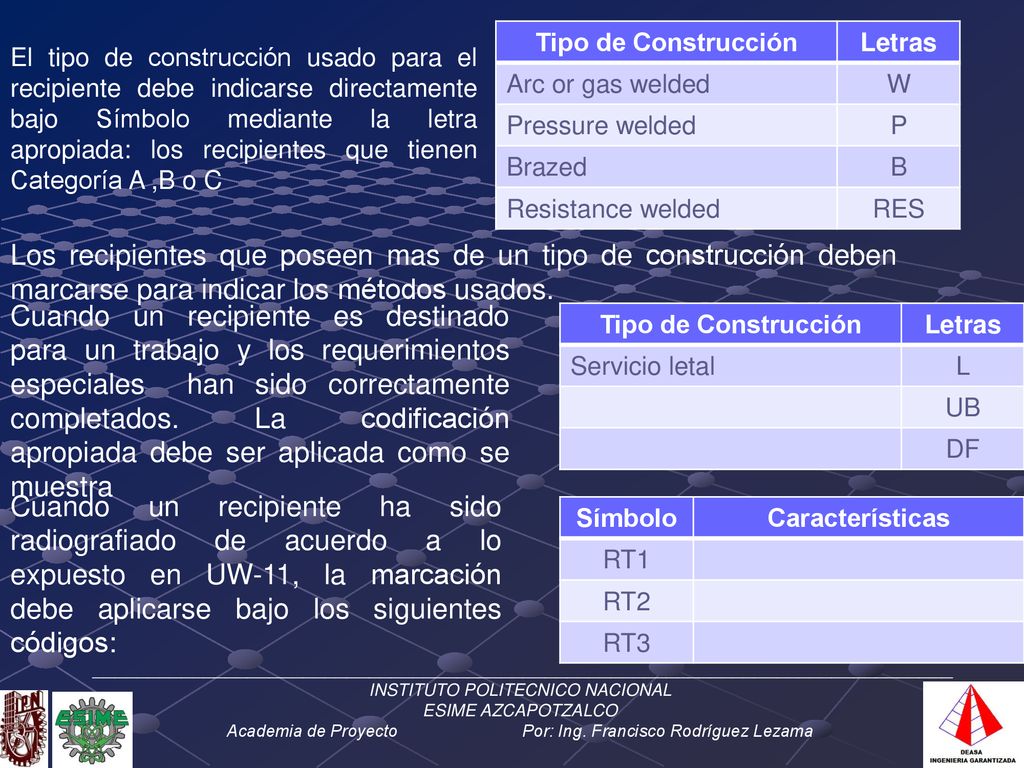 El tipo de construcción usado para el recipiente debe indicarse directamente bajo Símbolo mediante la letra apropiada: los recipientes que tienen Categoría A ,B o C
