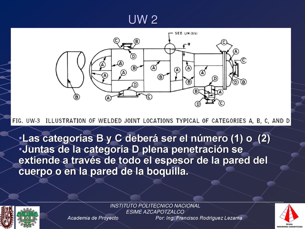 UW 2 Las categorías B y C deberá ser el número (1) o (2)
