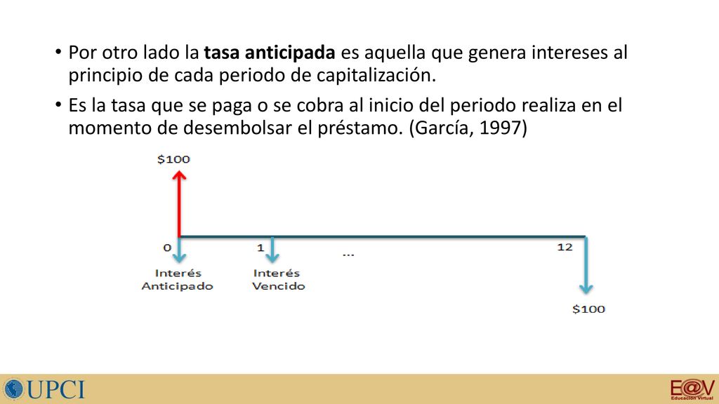 Por otro lado la tasa anticipada es aquella que genera intereses al principio de cada periodo de capitalización.