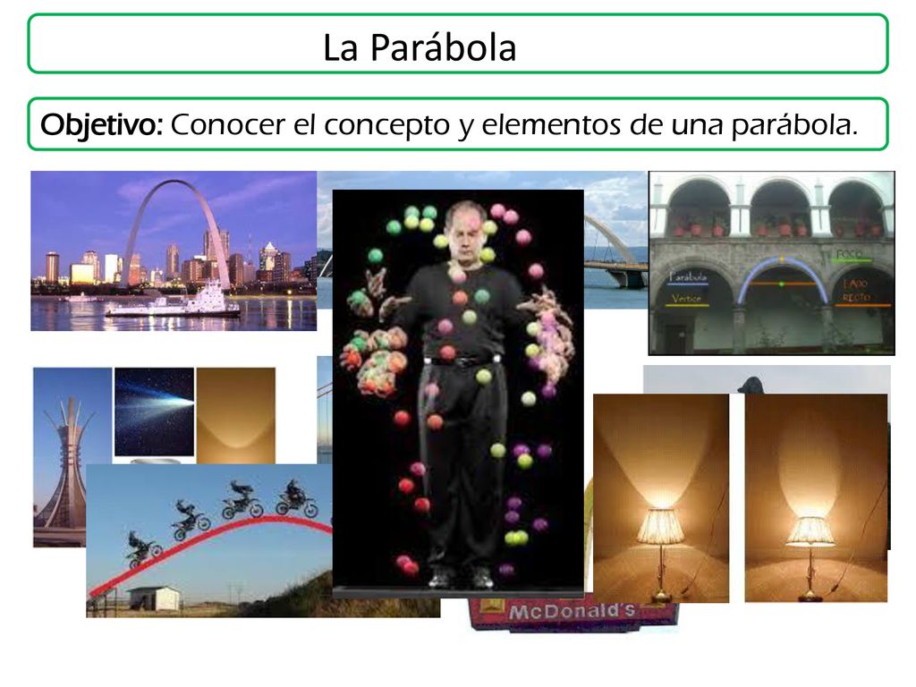 La Parábola Objetivo: Conocer el concepto y elementos de una parábola.