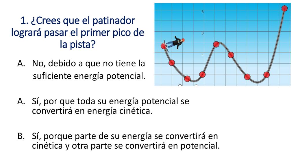1. ¿Crees que el patinador logrará pasar el primer pico de la pista