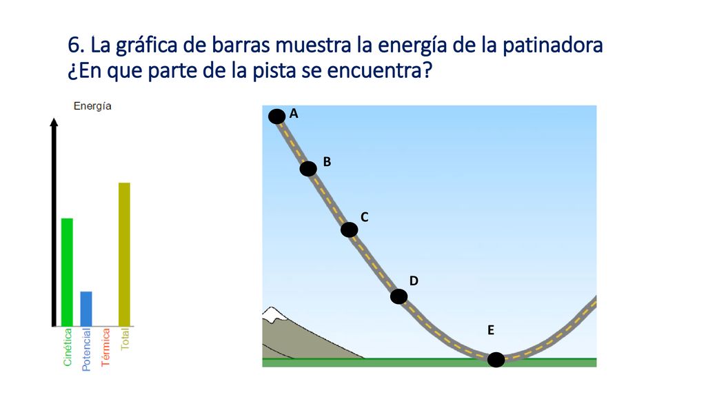 6. La gráfica de barras muestra la energía de la patinadora ¿En que parte de la pista se encuentra