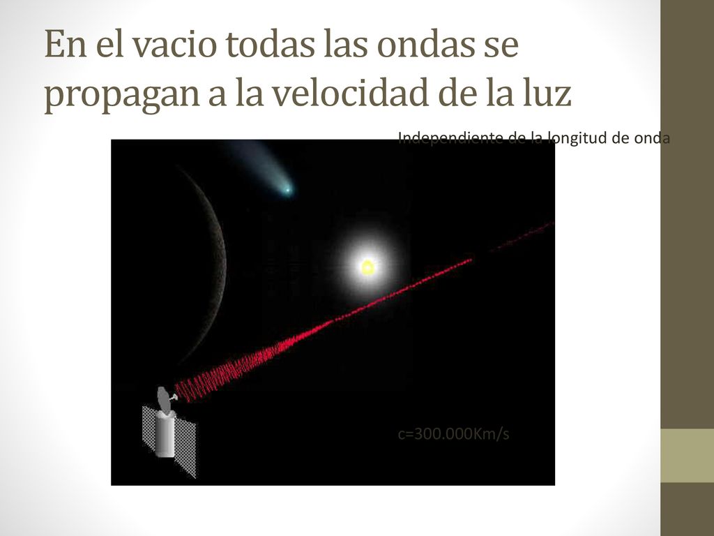En el vacio todas las ondas se propagan a la velocidad de la luz