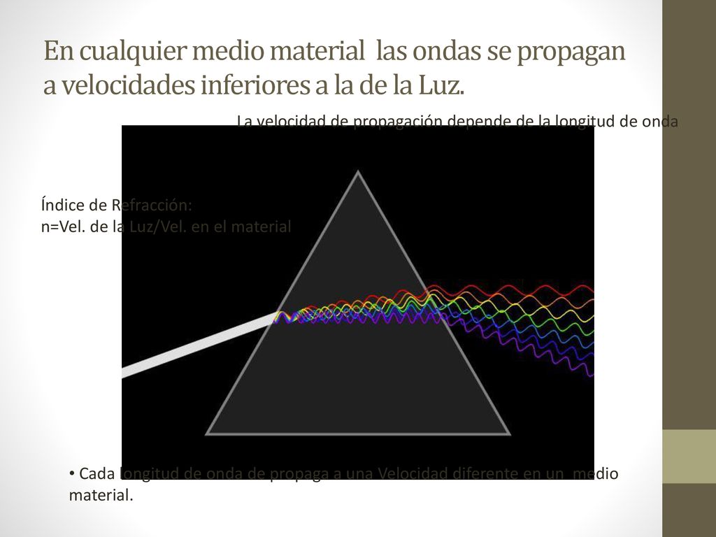 En cualquier medio material las ondas se propagan a velocidades inferiores a la de la Luz.