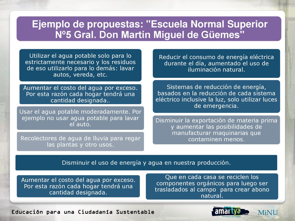Ejemplo de propuestas: Escuela Normal Superior Nº5 Gral